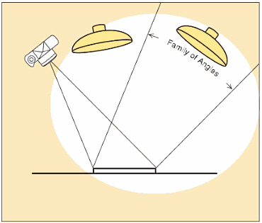 familyofangles